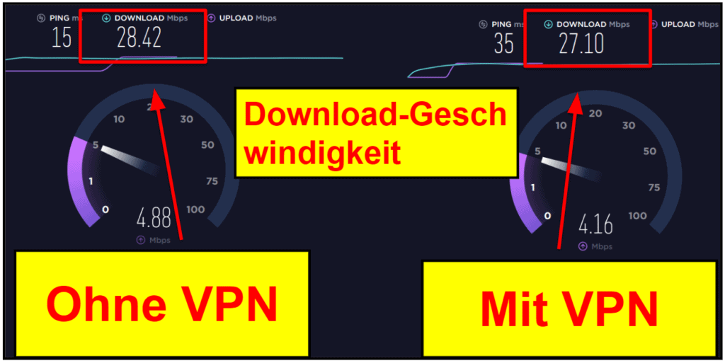 VIPRE Sicherheitsfunktionen