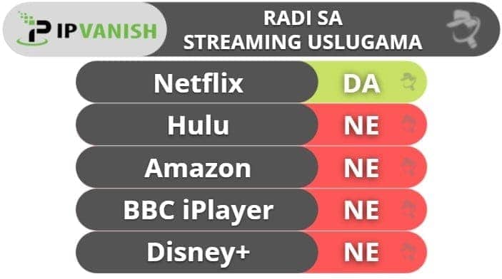 10. IPVanish – neograničen broj veza + dobar za torrenting