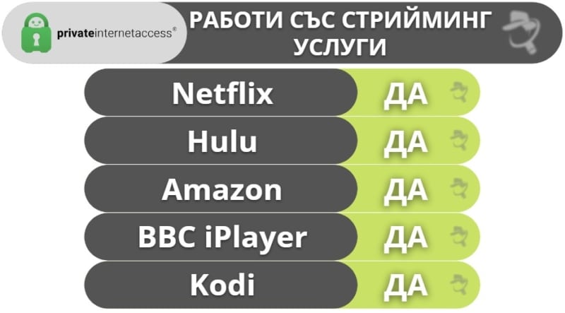 🥈2. Private Internet Access (PIA) — Гъвкава, бърза и изключително многостранна услуга Идеален избор за стрийминг и торентинг