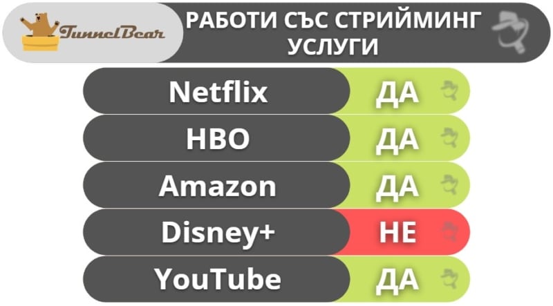 8. TunnelBear — Добра VPN услуга за начинаещи