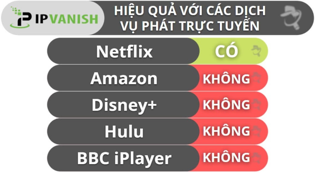 Phát trực tuyến và dùng Torren với IPVanish