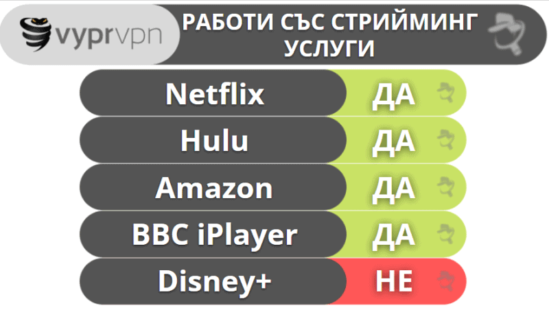 9. VyprVPN — Добър избор за преодоляване на интернет ограничения (+ топ избор за малкия бизнес)