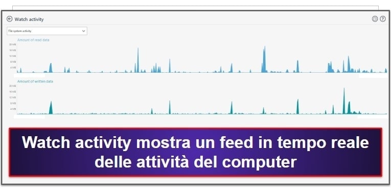 Le funzionalità di sicurezza di ESET