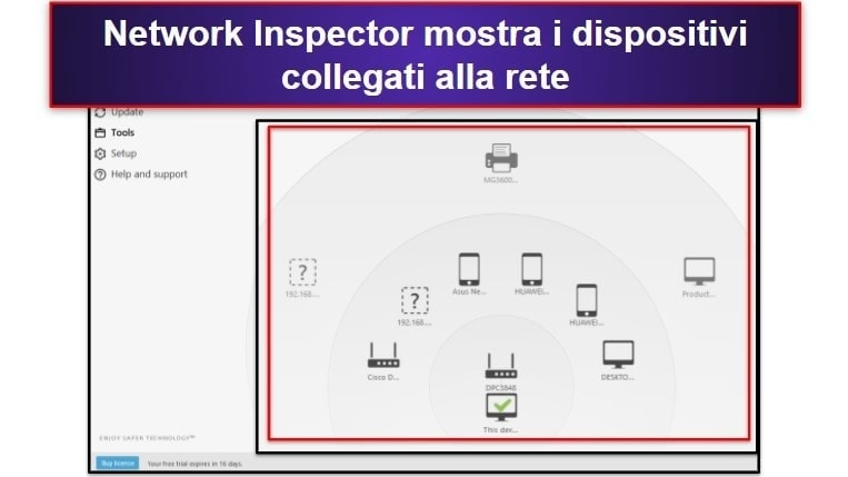 Le funzionalità di sicurezza di ESET