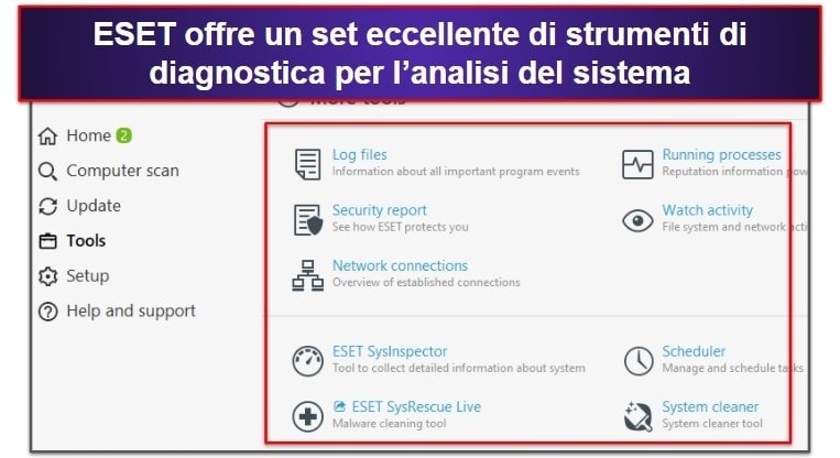 Le funzionalità di sicurezza di ESET