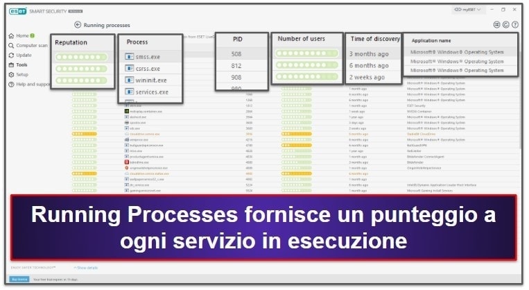 Le funzionalità di sicurezza di ESET