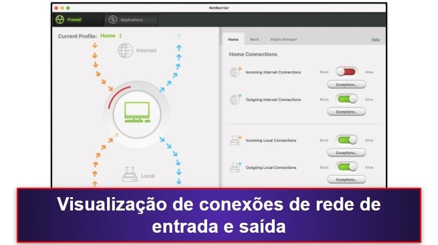 Recursos de segurança do Intego