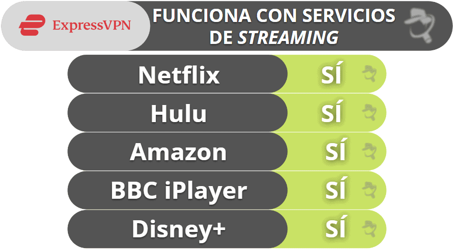 Compatibilidad de ExpressVPN con streaming