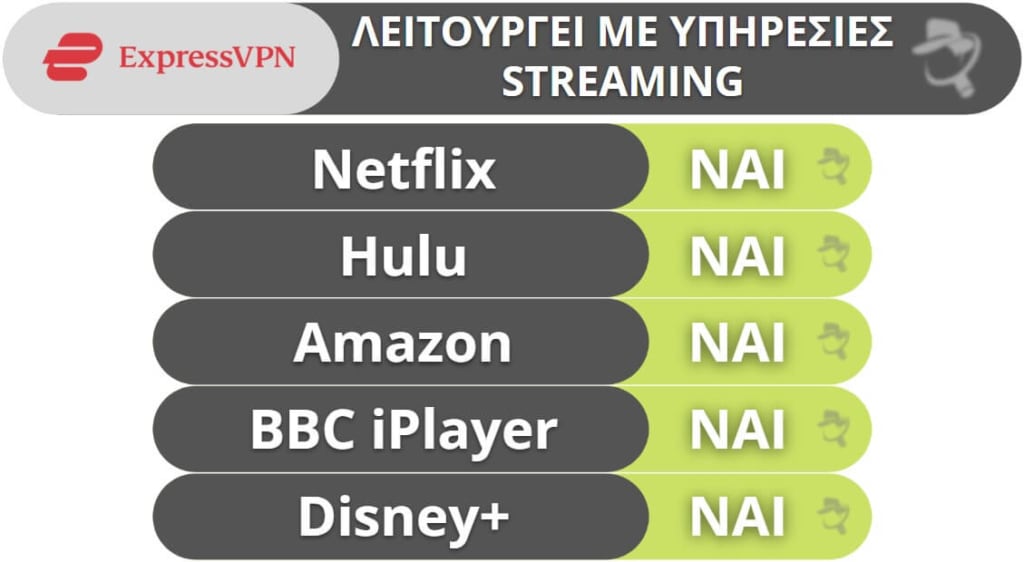 ExpressVPN: Υποστήριξη για Streaming Support