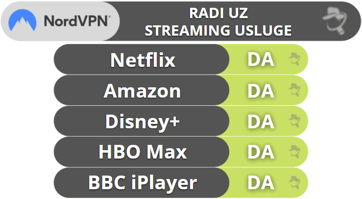 4. NordVPN — Izvrsne sigurnosne značajke i velike brzine na svim poslužiteljima.