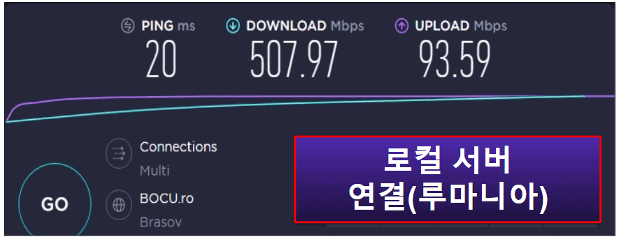 NordVPN 속도 &amp; 성능