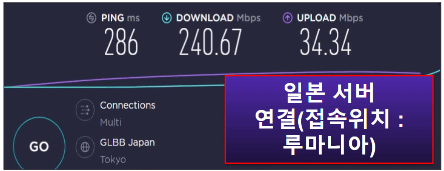 NordVPN 속도 &amp; 성능