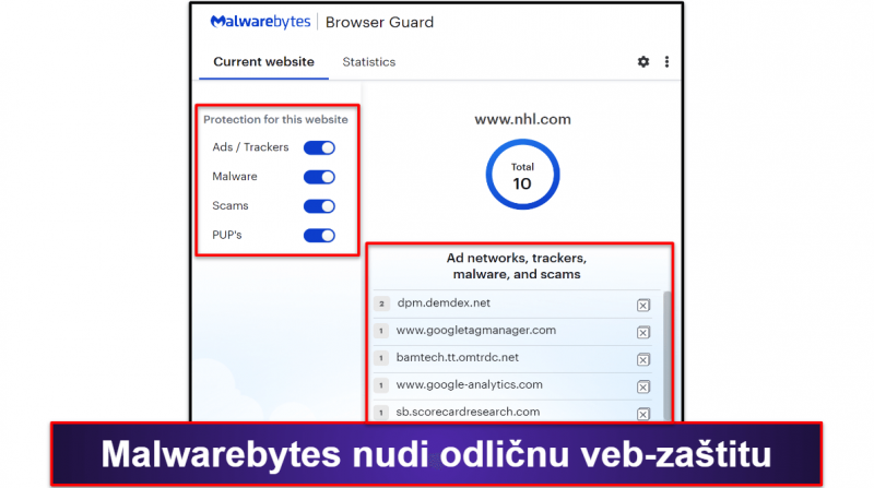 6. Malwarebytes — Najbolji za osnovnu sajber zaštitu