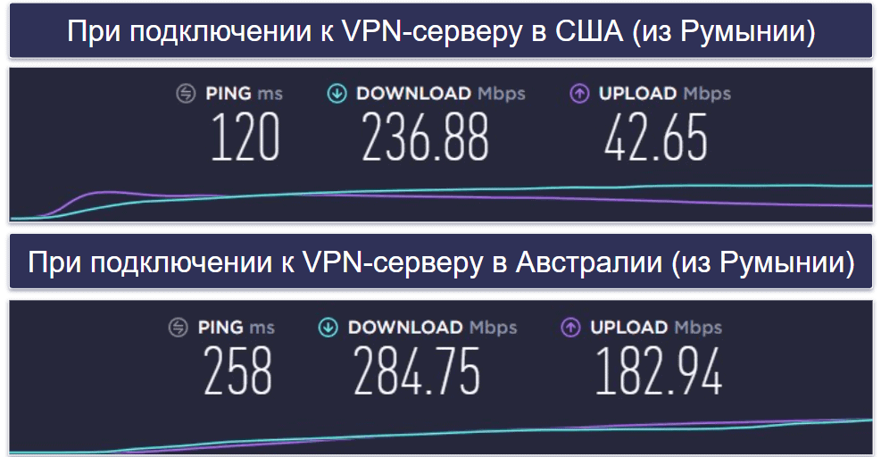 Скорость и эффективность ExpressVPN