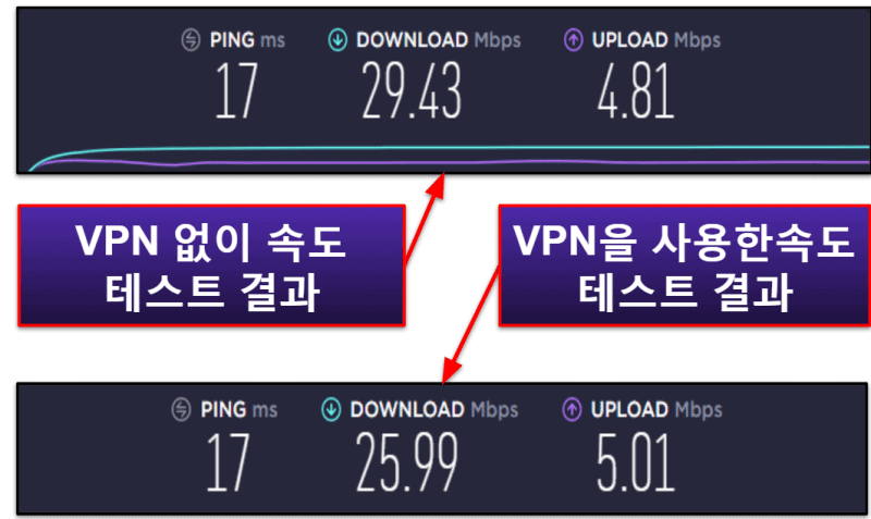 Bitdefender 보안 기능