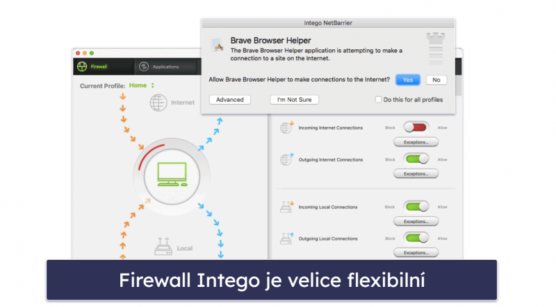 5. Intego – Nejlepší pro komplexní ochranu Macu