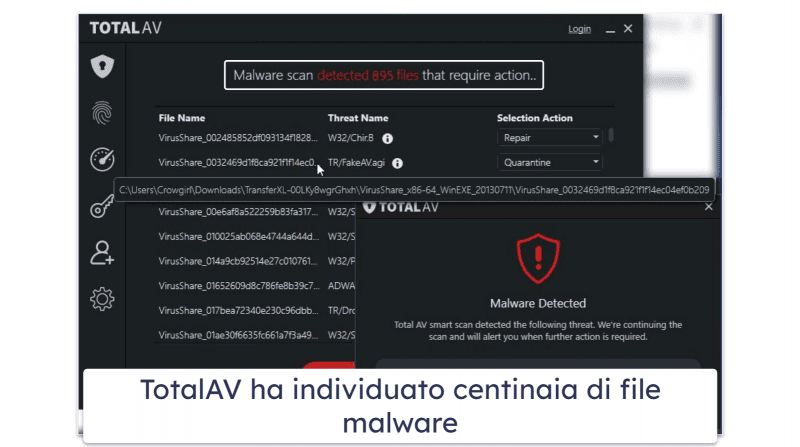 🥉3. TotalAV — Ideale per facilità d’uso (molto adatto ai principianti)