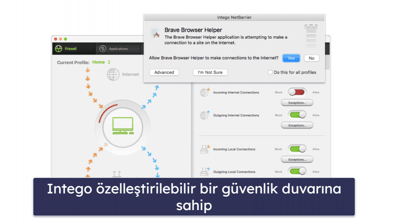 5. Intego – Kapsamlı Mac Koruması için En Kalitelisi