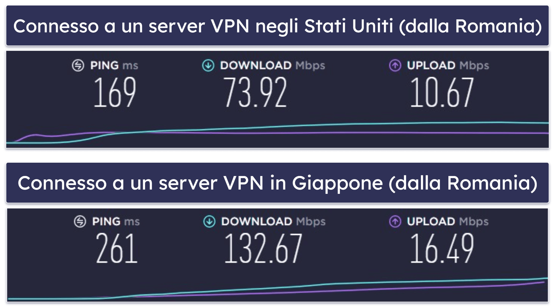 Velocità e Prestazioni di IPVanish