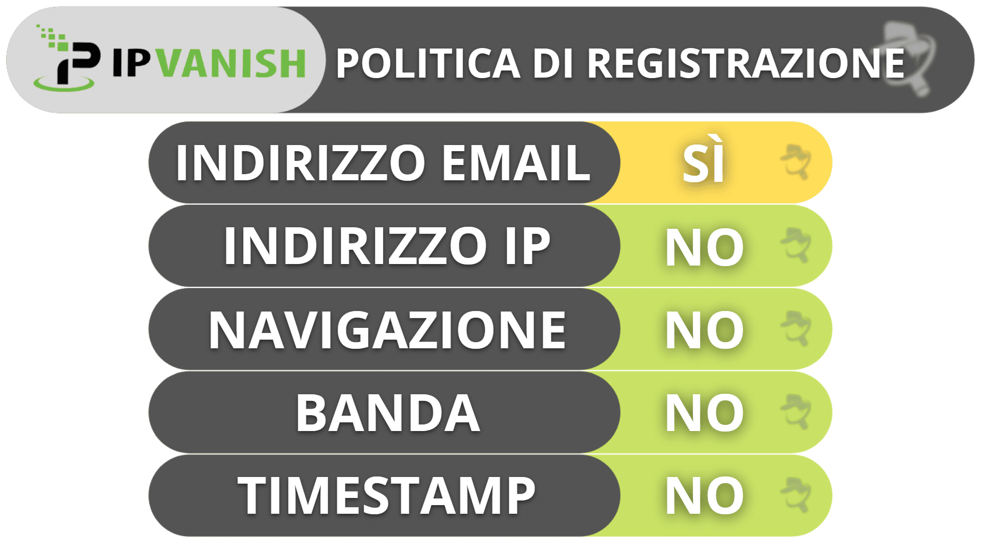 Privacy e Sicurezza con IPVanish