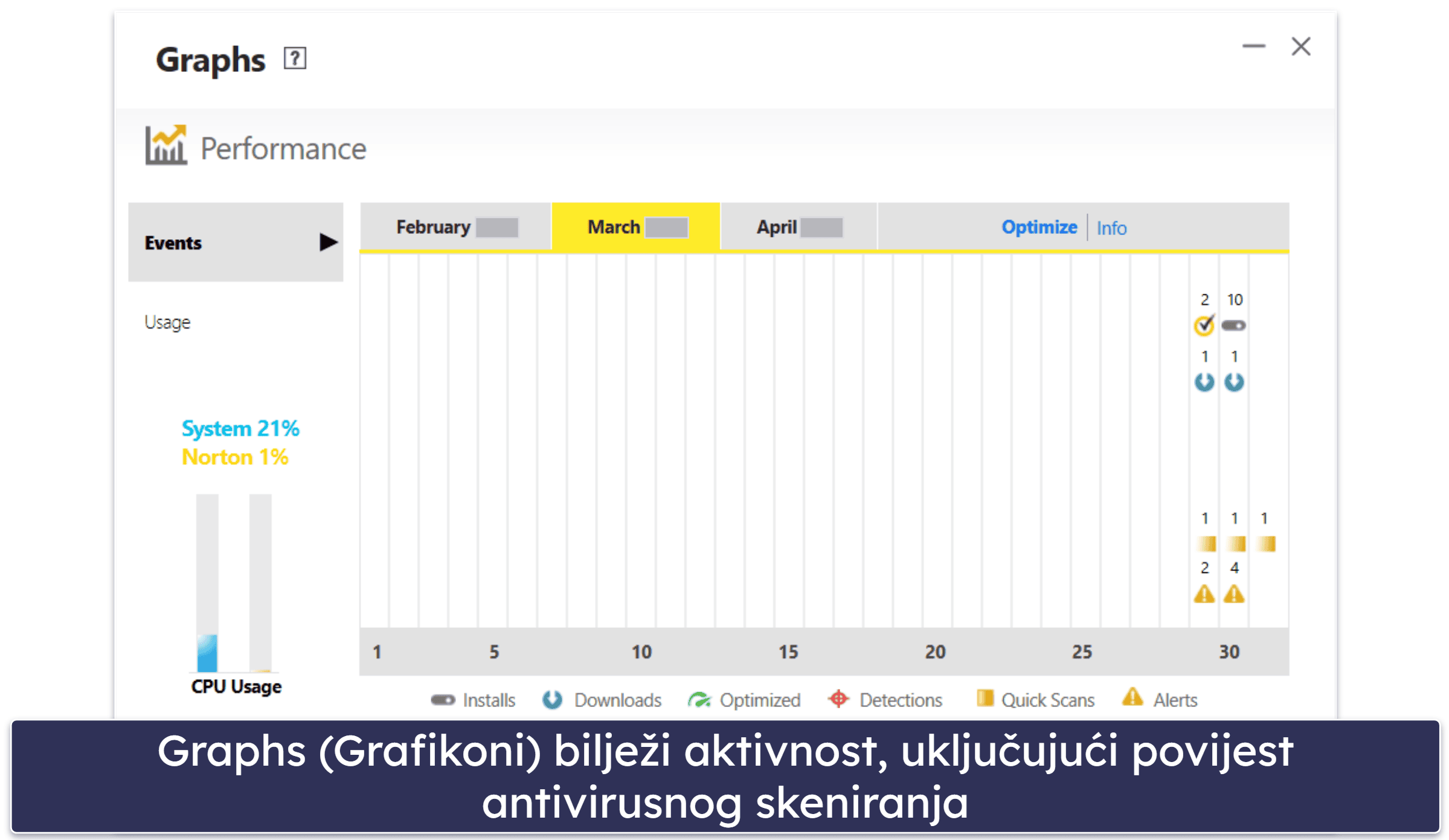 Nortonove značajke sigurnosti