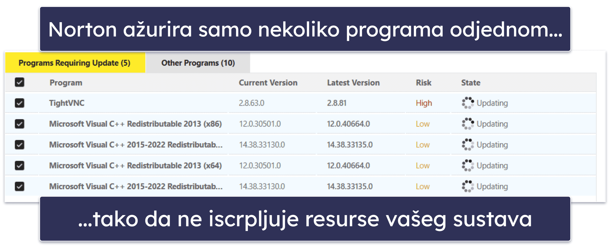 Nortonove značajke sigurnosti