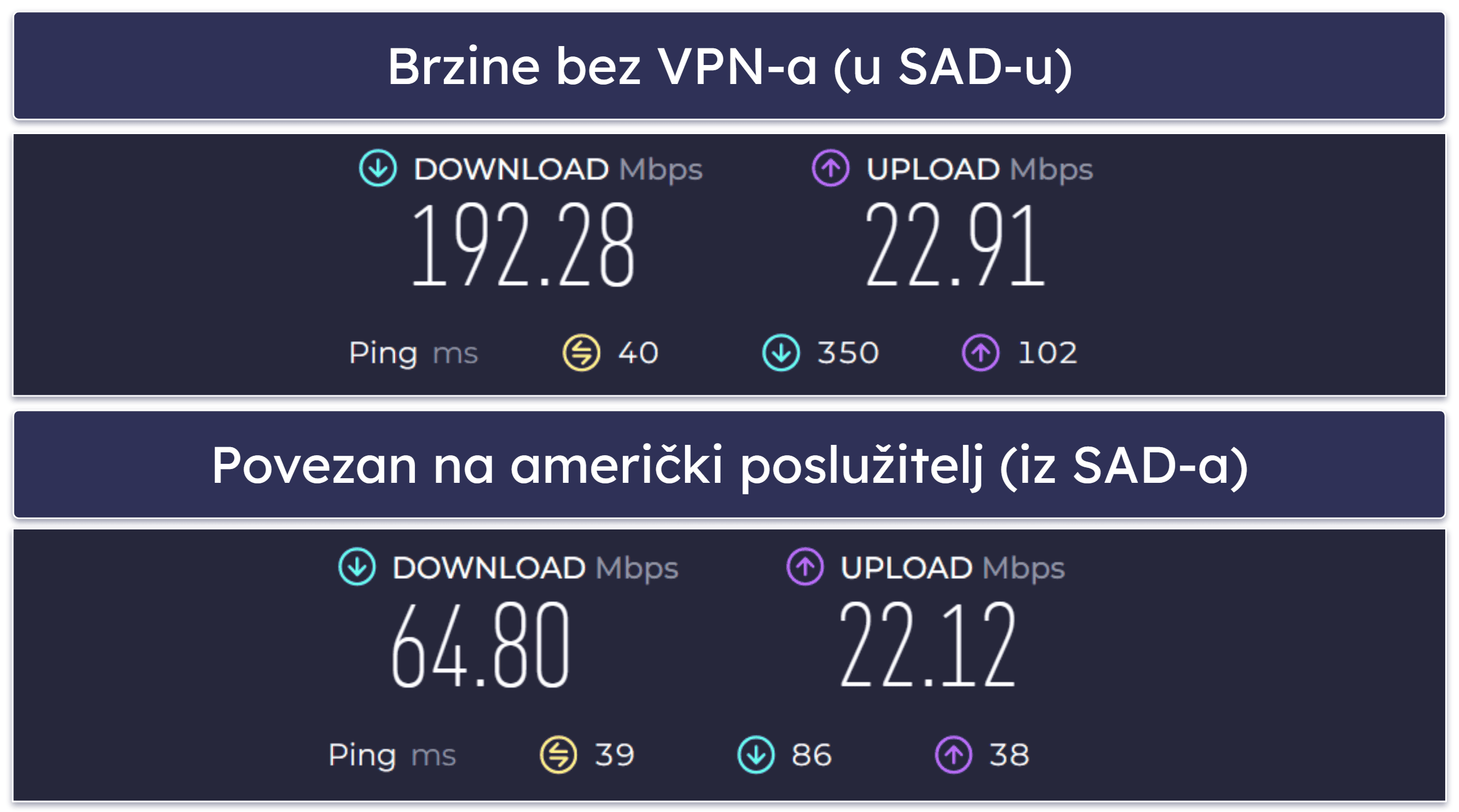 Nortonove značajke sigurnosti