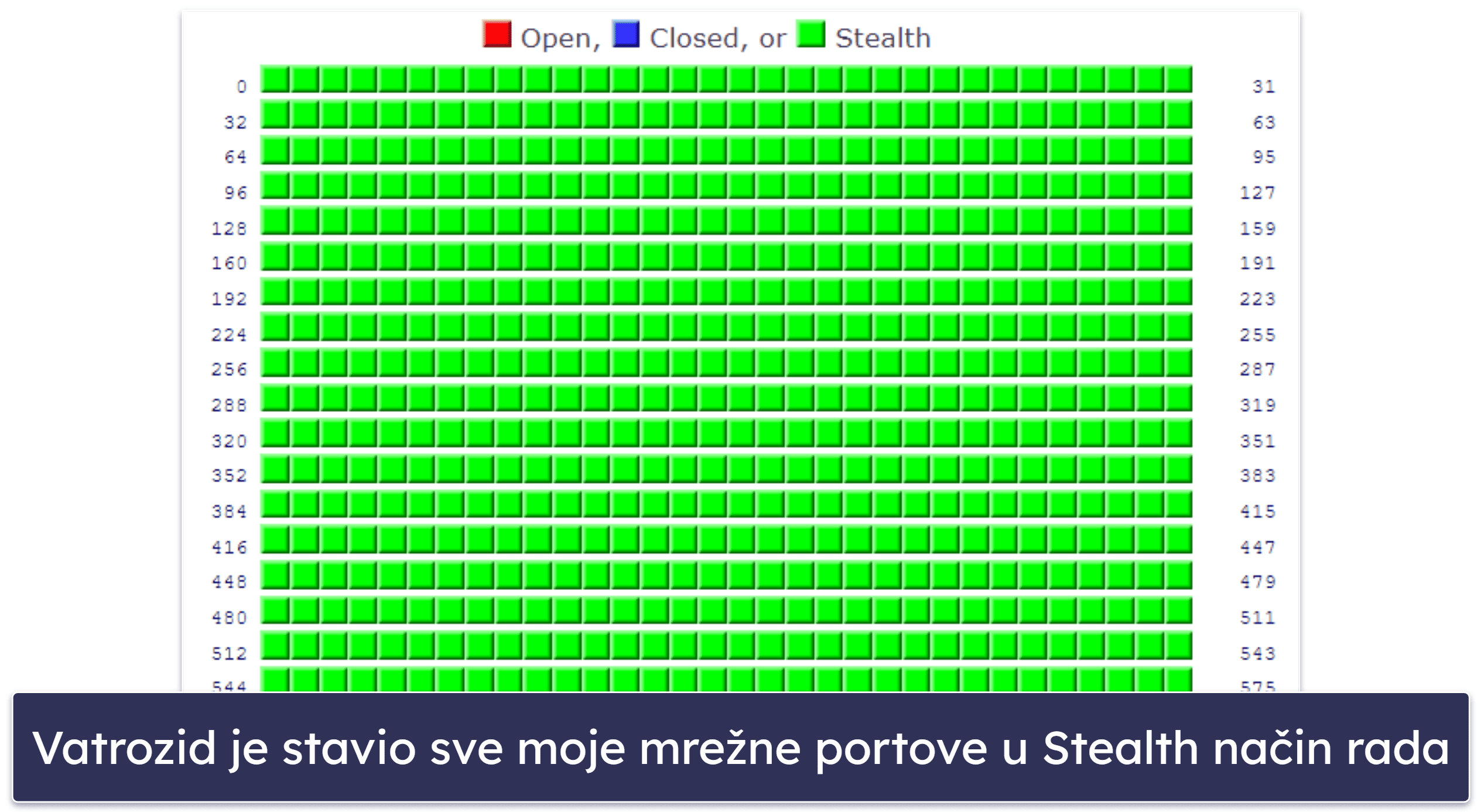 Nortonove značajke sigurnosti