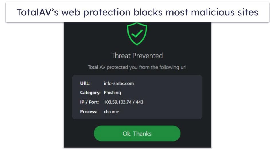 🥉3. TotalAV Total Security — Best Internet Security for Beginners