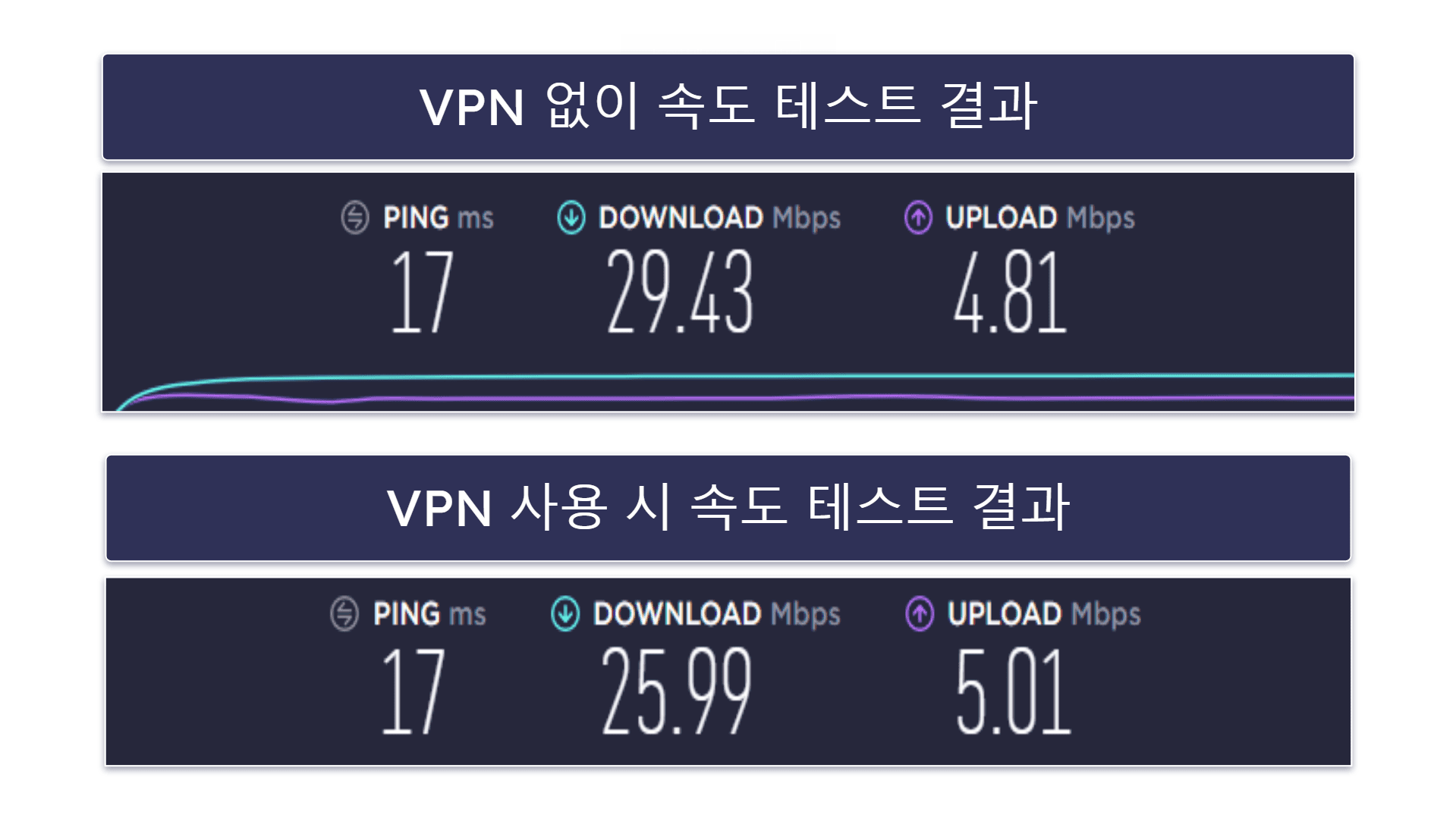 비트디펜더 보안 기능