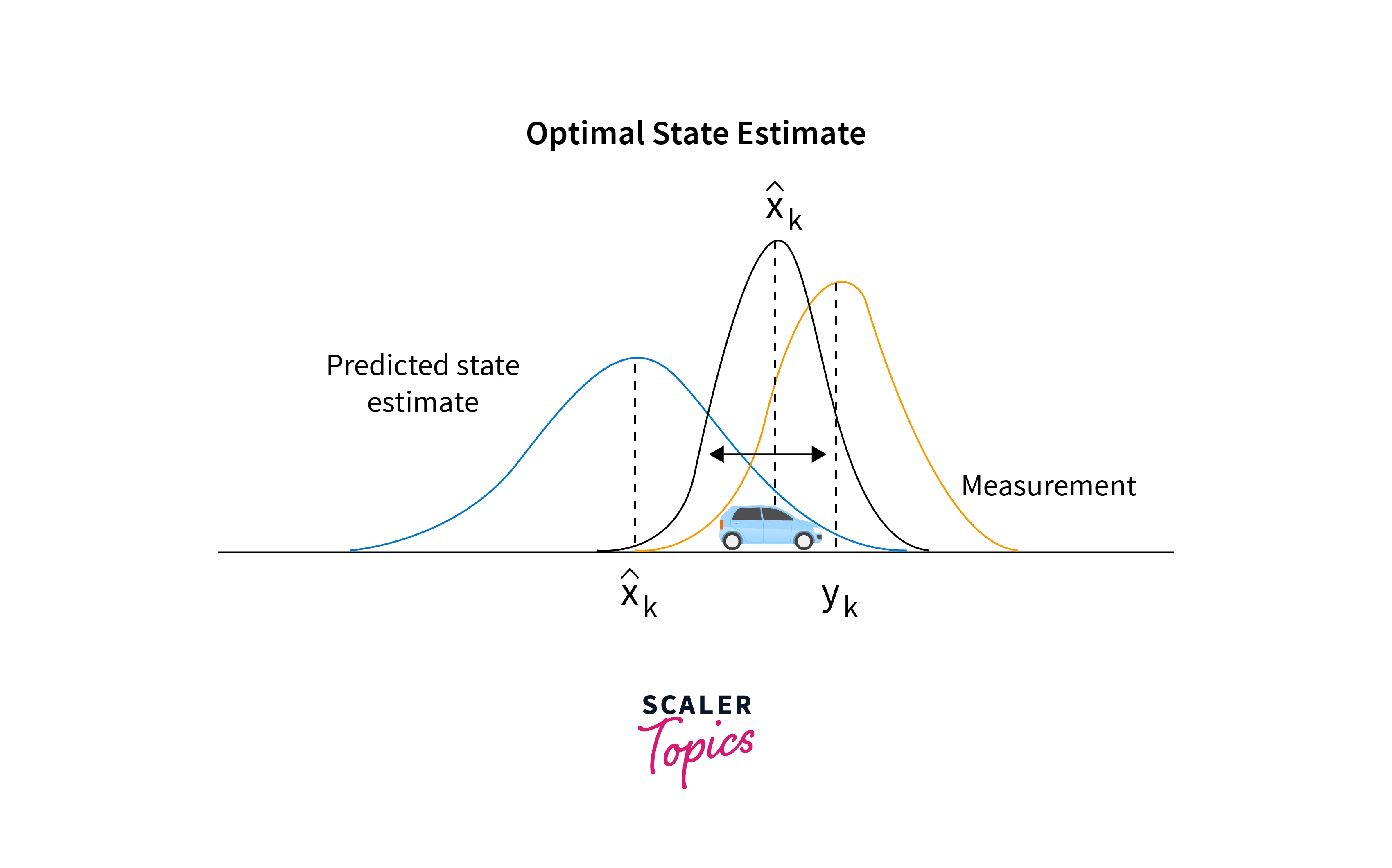 Kalman_filtering