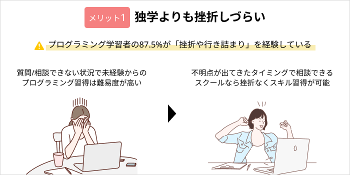 プログラミングのメリット：独学よりも挫折しづらい