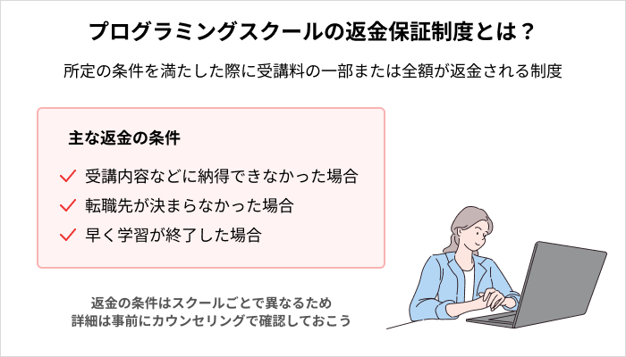 プログラミングスクールの返金保証制度とは？