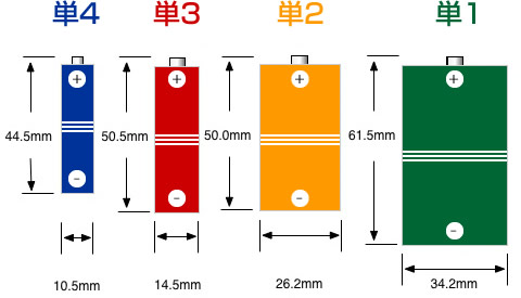 乾電池のサイズ