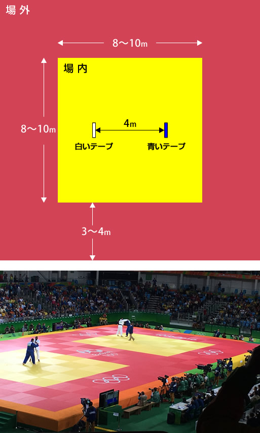 柔道の試合会場サイズ1