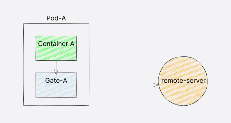 Credential Tokenization: Protecting third-party API credentials