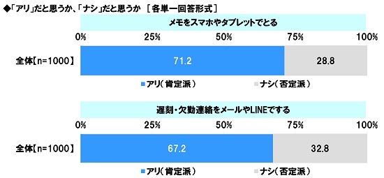 アンケート結果:社会人としての“常識”について