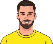 Illustration of Alex Baena wearing the Villarreal uniform