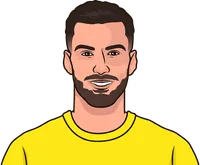 Illustration of Alex Baena wearing the Villarreal uniform