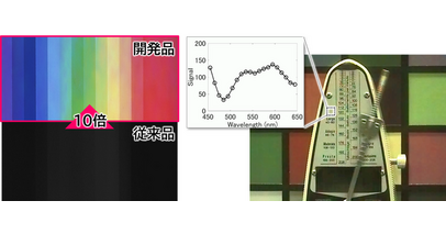 「国際画像機器展2024」ヒトの眼では視認できない世界を捉える『超高感度・スキャンレスのハイパースペクトルカメラ』～パナソニックブースの展示概要と見どころ 短波赤外への応用を初出展～