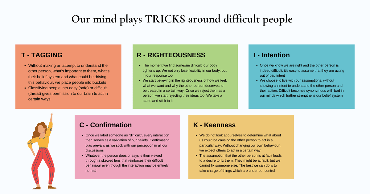 We have personal filters that determine how we view the world and the people in it. Why we find someone difficult is then a very personal affair. When dealing with difficult people, remember this TRICK (T - Tagging, R - Righteousness, I - Intention, C - Confirmation, K- Keenness) framework that drives us to behave in certain ways