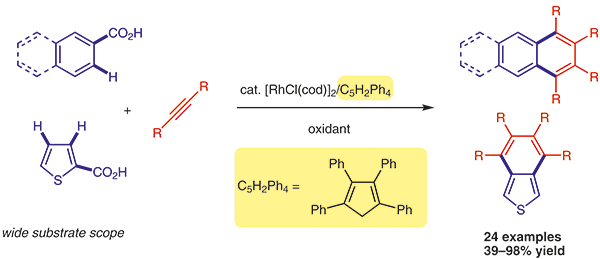 https://www.thieme-connect.de/media/synthesis/202117/i_f0071_ga_10-1055_a-1416-6997.gif