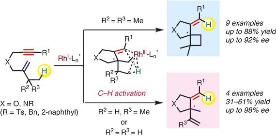 https://www.thieme-connect.de/media/synthesis/202117/i_f0125_ga_10-1055_a-1469-7408.gif