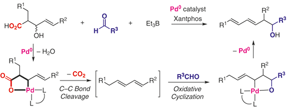 https://www.thieme-connect.de/media/synthesis/202117/i_f0132_ga_10-1055_a-1485-5781.gif