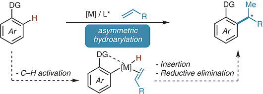 https://www.thieme-connect.de/media/synthesis/202117/i_f0144_ga_10-1055_s-0040-1720406.gif