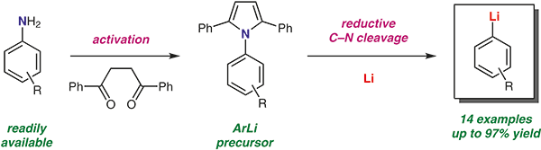 https://www.thieme-connect.de/media/synthesis/202117/i_z0120_ga_10-1055_a-1482-2567.gif