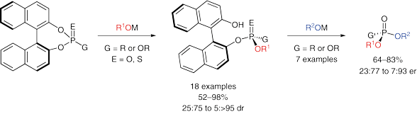 https://www.thieme-connect.de/media/synthesis/202306/i_c0357_ga_10-1055_a-1948-3003.gif