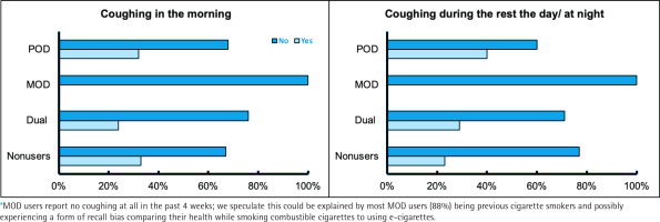 https://www.tobaccoinduceddiseases.org/f/fulltexts/174710/TID-21-159-g001_min.jpg