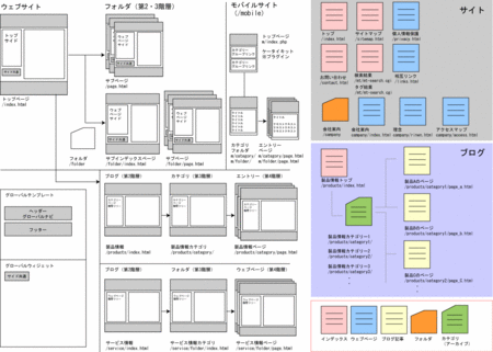 system_flow.gif