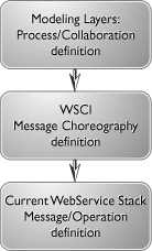 Figure 1-1